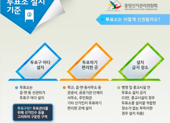 중앙선거관리위원회 소셜미디어용 선거 인포그래픽