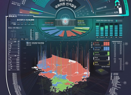제20대 국회의원 선거 – 통계 종합 인포그래픽