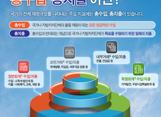 한국재정정보원 인포그래픽 6종 제작